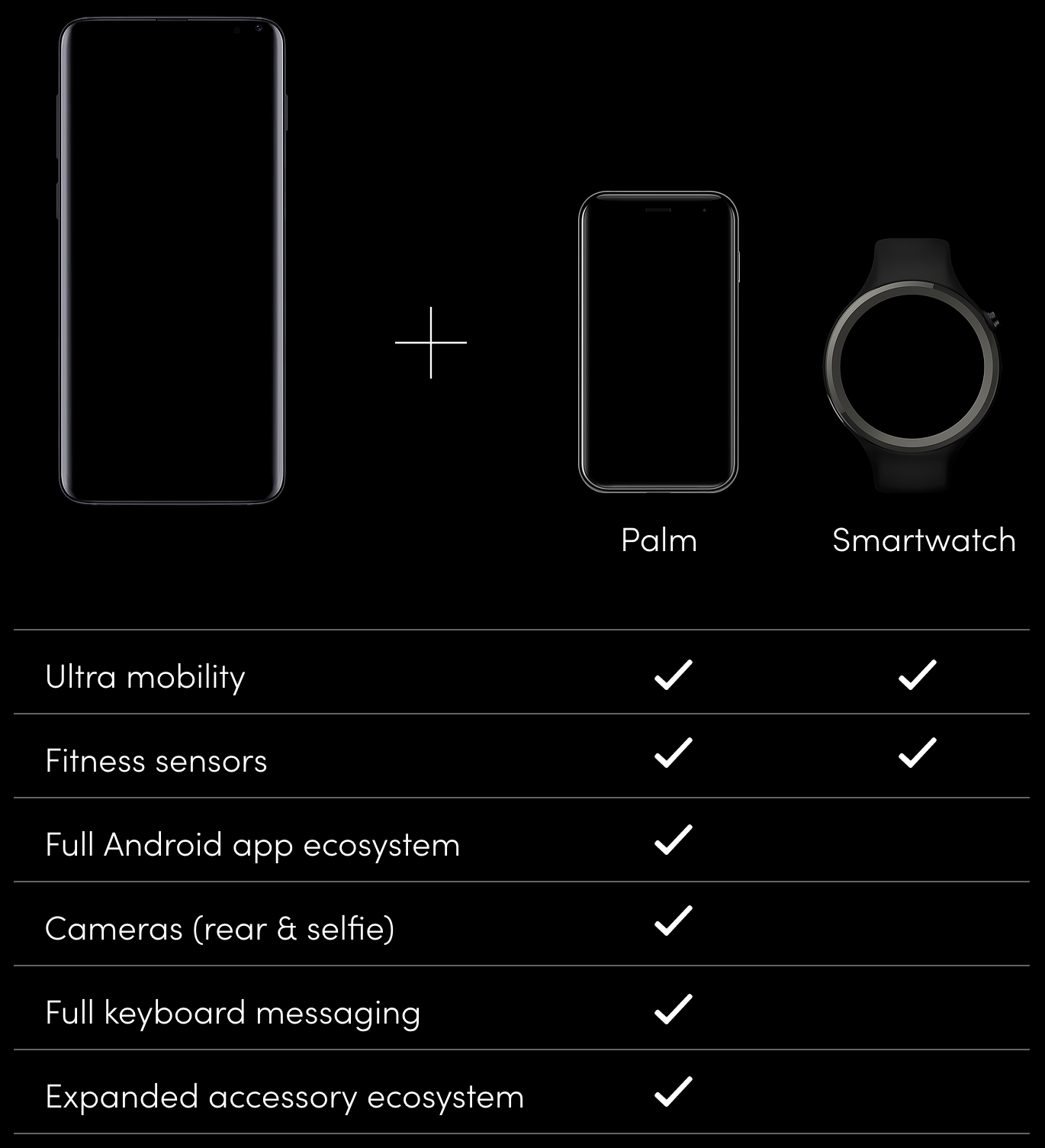 Palm vs Smart Watch